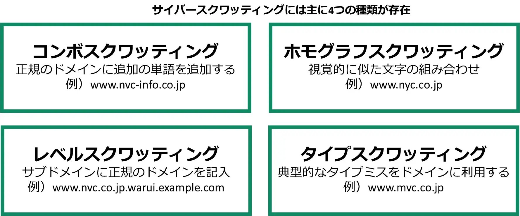 フィッシングに対する対策