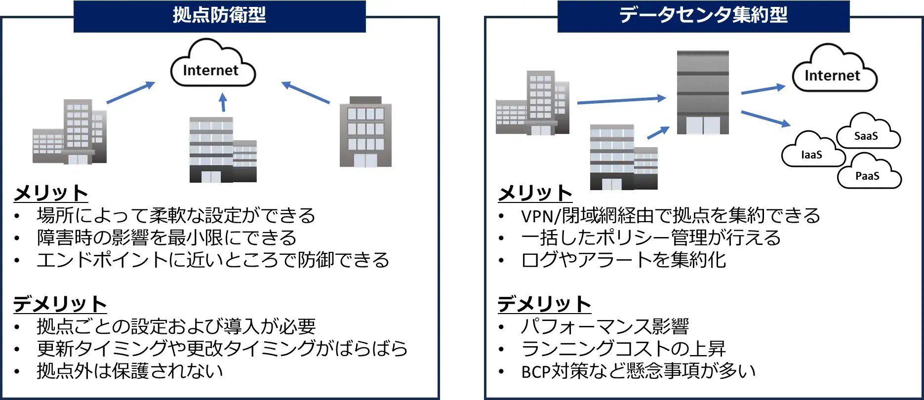 統合的なセキュリティ基盤を実現するためには
