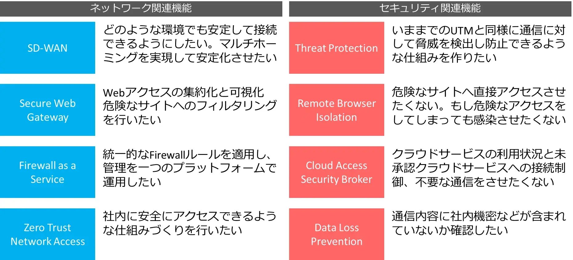 クラウドに通信を集約するSASEが注目を集める-01