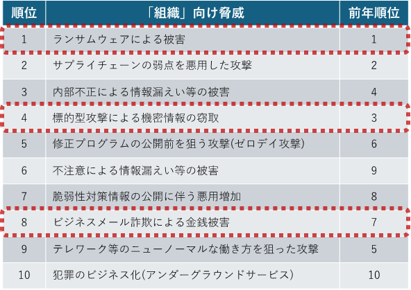 【担当エンジニアが解説】生成AIの力でメール対策を内製化！ Trellix Wiseによる新機能を解説