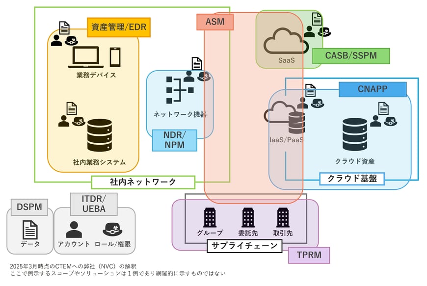 今CTEM導入を検討すべきスコープとは
