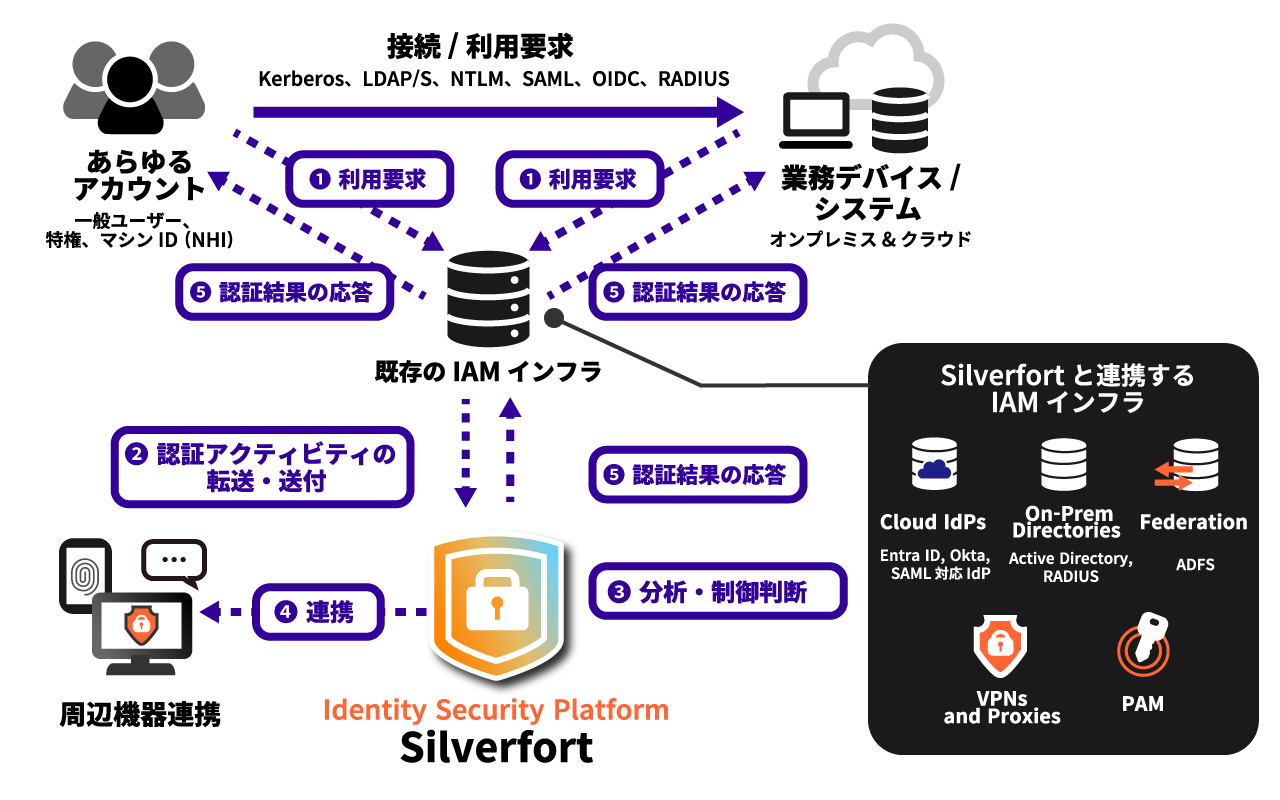 silverforts-visualization-and-next-steps-01