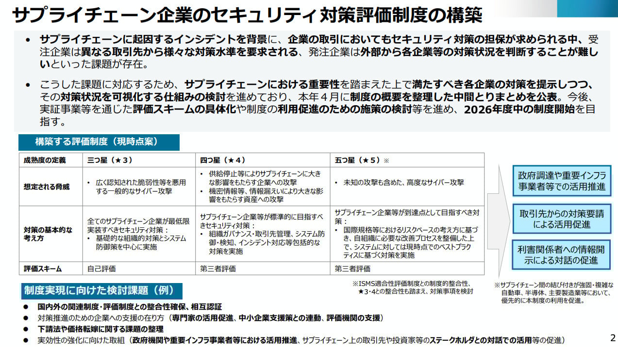 「サプライチェーン強化に向けたセキュリティ対策評価制度」とは