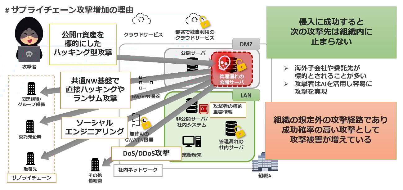本制度が検討されている背景-02