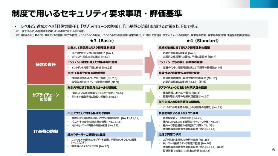 今後の制度導入に備え、今から始めるべき対策とは？
