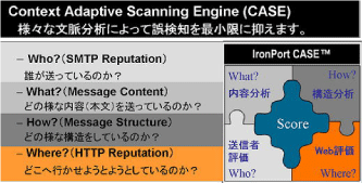 Context Adaptive Scanning Engine (CASE)