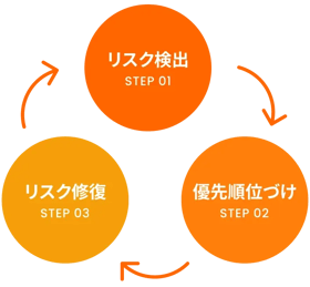Cloudbaseが提供する 