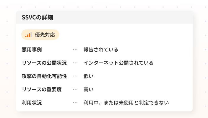 SSVCによる優先順位づけ