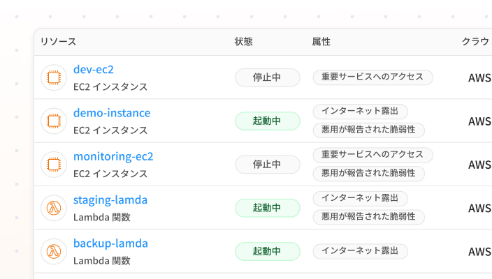 リソース管理（インベントリ機能）