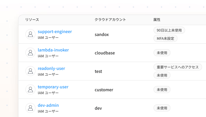 ユーザー・ロールの管理
