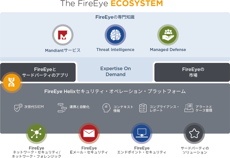 Fireeye 標的型攻撃 Apt 対策と全方位の脅威対策