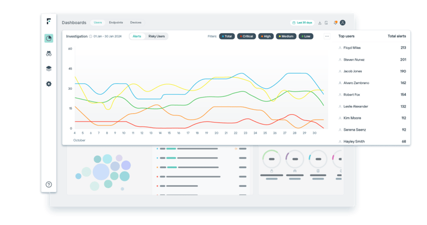 Forcepoint ONE Data Security (Cloud DLP)