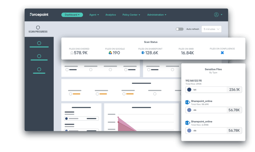 Forcepoint Data Security Posture Management (DSPM) 