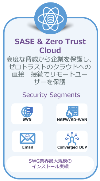 SASE & Zero Trust Cloud