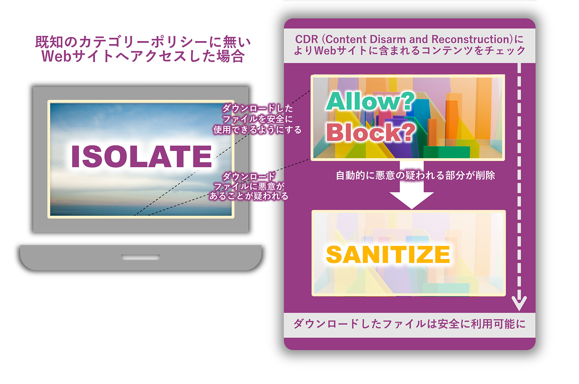 Forcepoint ONE Secure Web Gateway(SWG) | 生まれ変わったForcepointで重要なデータに焦点を