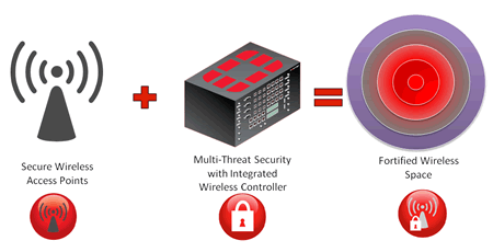 Fortinet に関する製品詳細 | UTMにとどまらない Fortinet に関する製品詳細 | UTMにとどまらない