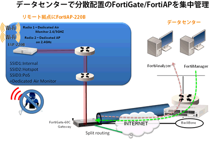 Fortinet に関する製品詳細 | UTMにとどまらないハイパフォーマンストータルセキュリティプロバイダ