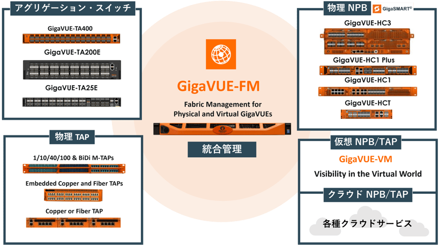 Gigamon Products Portfolio_2