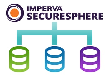 Imperva SecureSphere