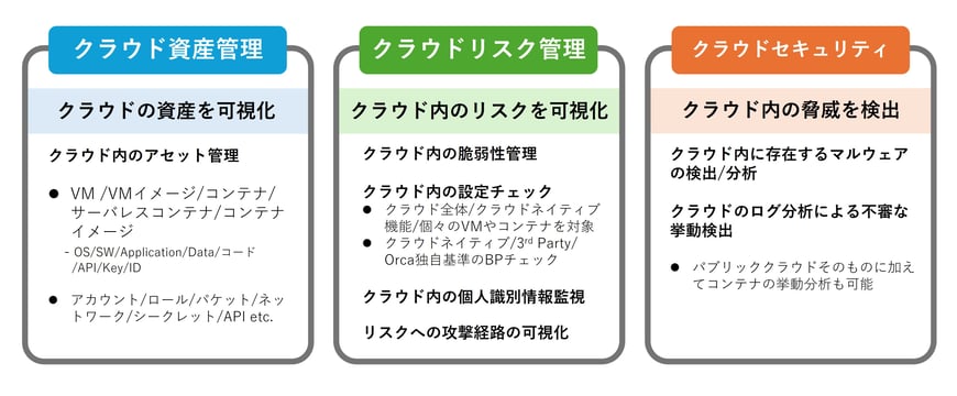 Orcaプラットフォームの提供機能例