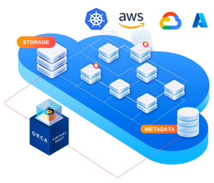 Orca Security SideScanning™とは？　