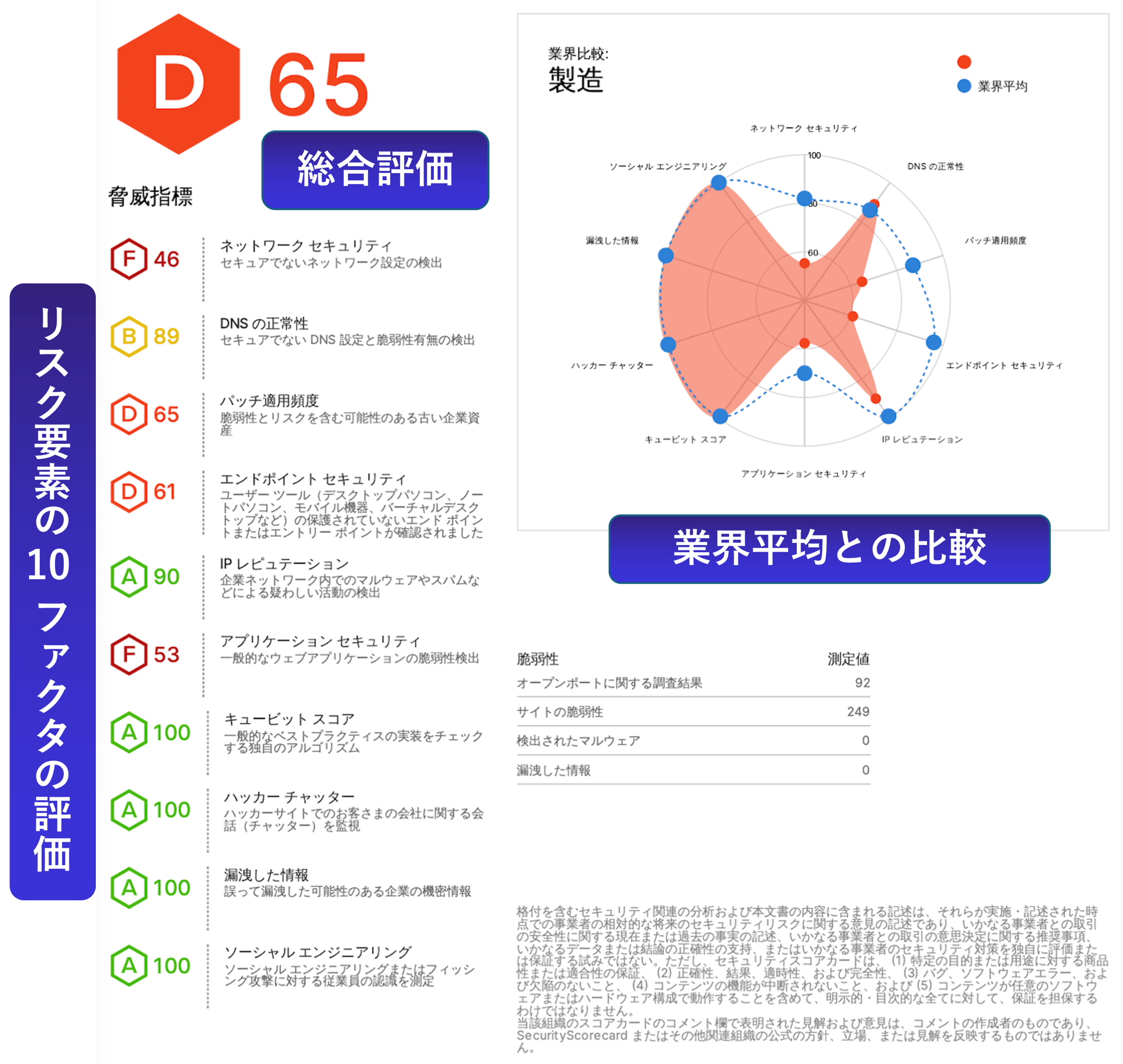 SecurityScorecard_Platform