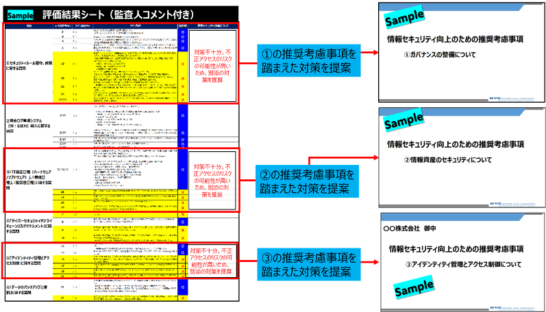 報告書サンプル