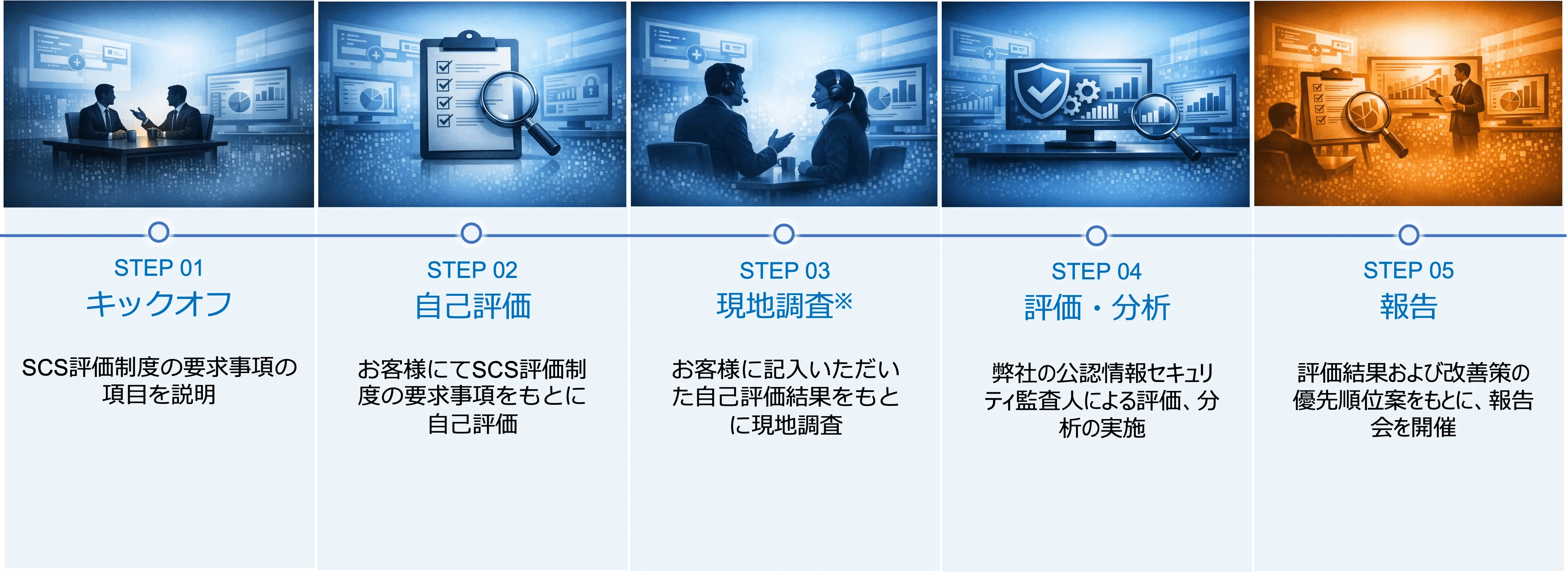 ご提供の流れ