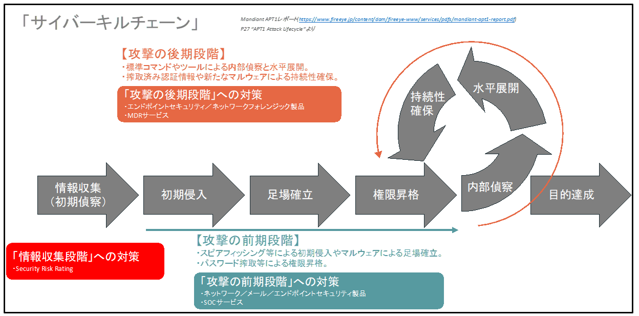 Security Risk Ratingとは