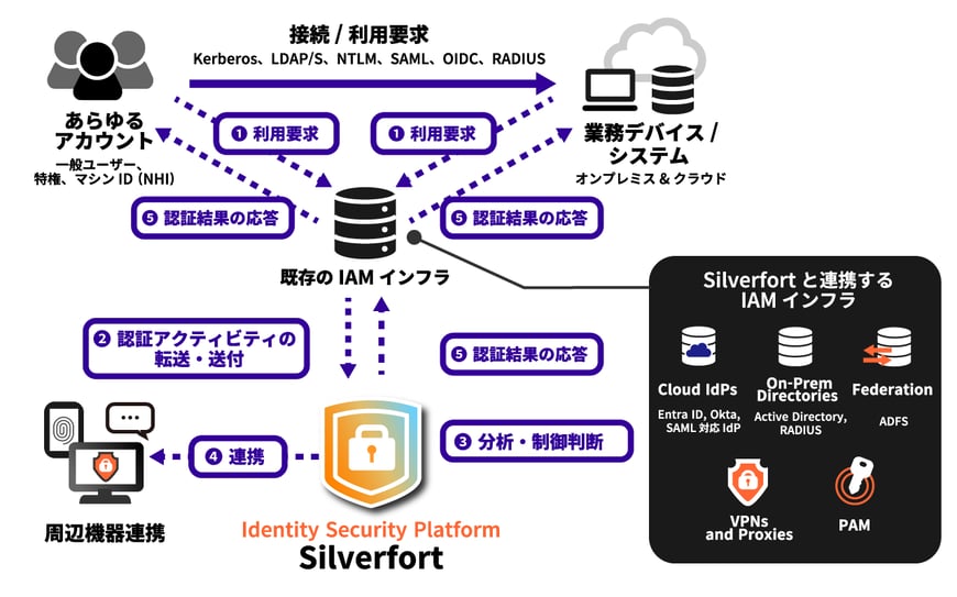 導入利用イメージ