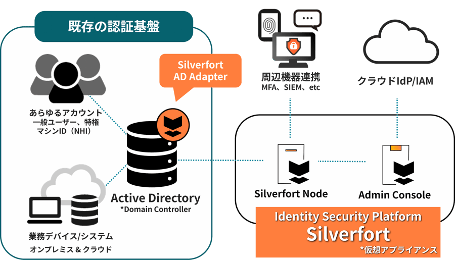 導入利用イメージ