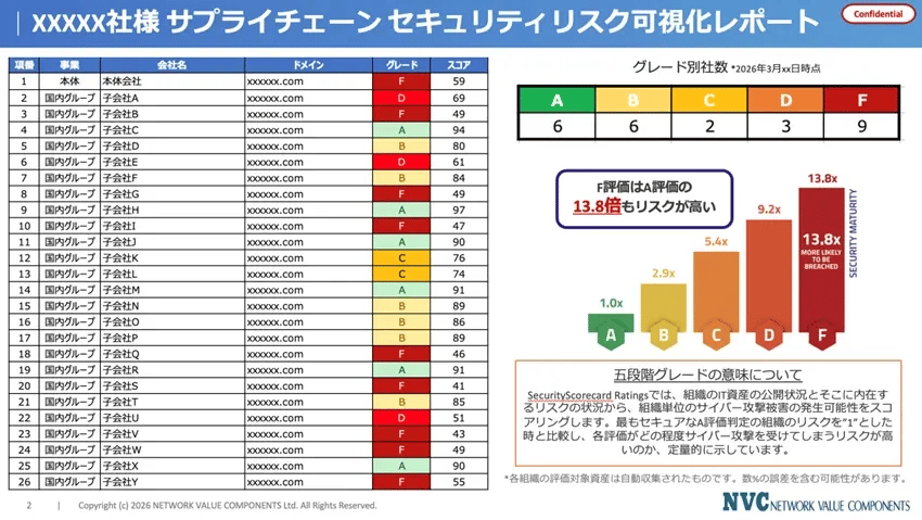 「サプライチェーンのセキュリティを点数化！」キャンペーン