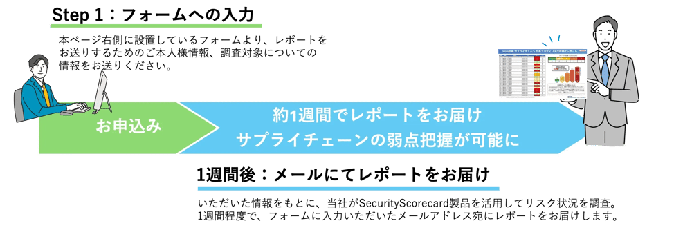 レポートお申込みの流れ