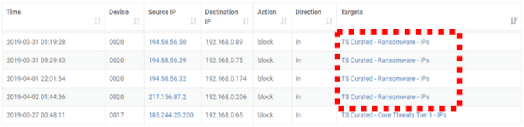 脅威インテリジェンスの使い方