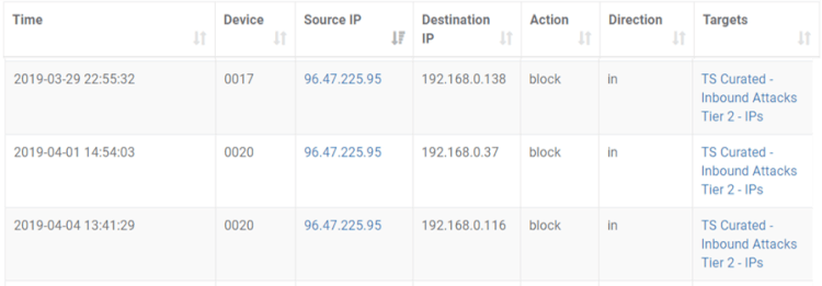 なぜ脅威インテリジェンスは効果があるのか