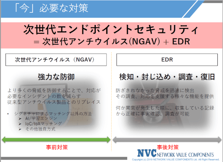 現状のセキュリティ対策のおさらい2
