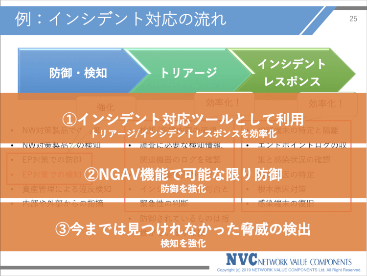 ”次世代エンドポイントセキュリティ”はどのように利用されているか