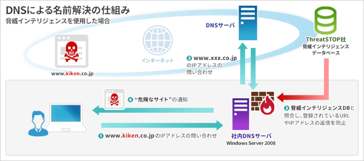 dns_img_02