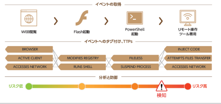 gartner-symposium-itxpo-2018-after-report-img2