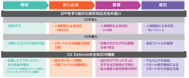 gartner-symposium-itxpo-2018-after-report-img3