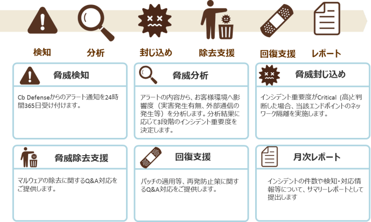 gartner-symposium-itxpo-2018-after-report-img4