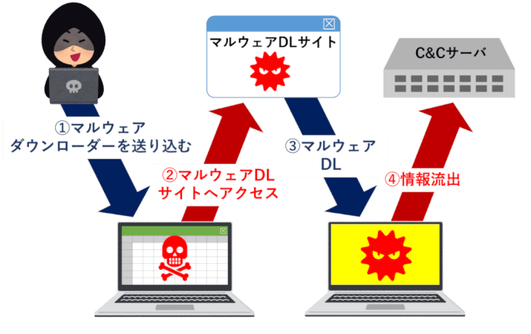なぜDNSのセキュリティを強化しなければいけないのか1
