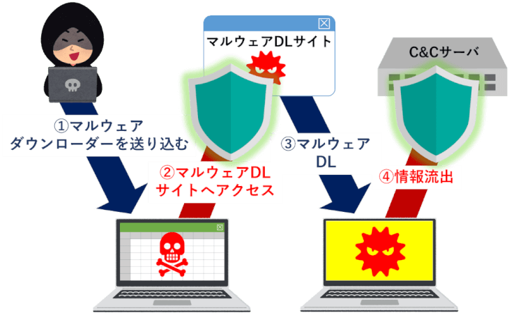 なぜDNSのセキュリティを強化しなければいけないのか2