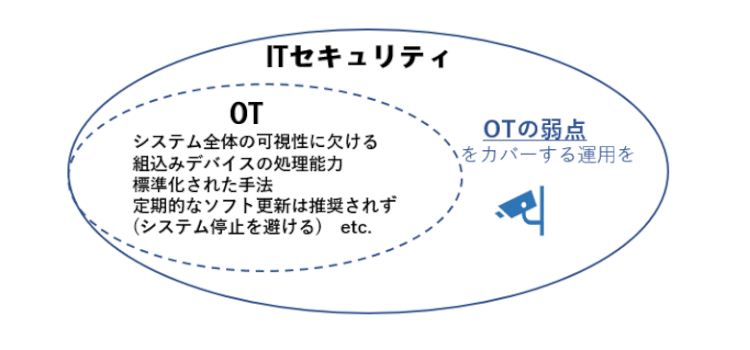 it-ot-security