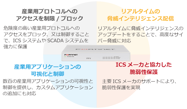 protect-ics-scada-fortigate-image2