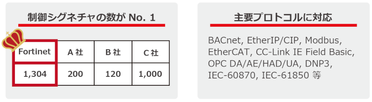 protect-ics-scada-fortigate-image3