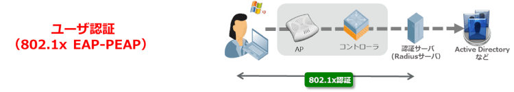 riscon-tokyo-aruba-networks-image1