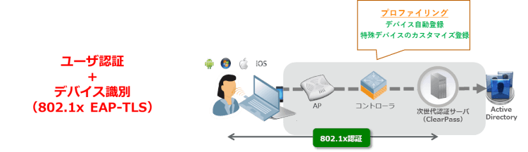 riscon-tokyo-aruba-networks-image2