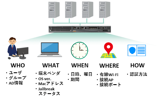 riscon-tokyo-aruba-networks-image3