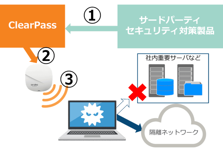 riscon-tokyo-aruba-networks-image4